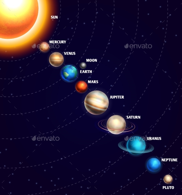 Solar System with Sun and Planets in Orbit - Travel Conceptual