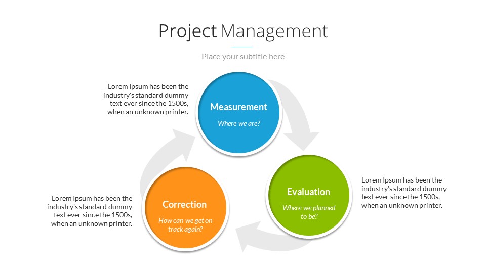 Project Management PowerPoint Presentation Template by SanaNik ...