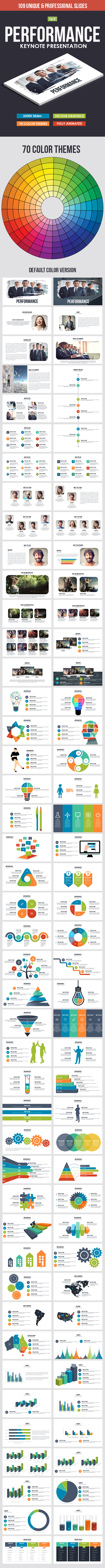 Performance Keynote Presentation Template - Business Keynote Templates