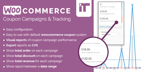 Woocommerce Coupon CampaignsTracking - CodeCanyon 19590219