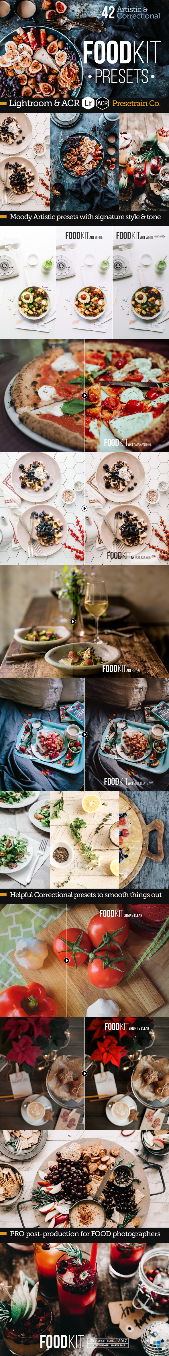 FoodKit - 42 Food Presets for Lightroom & ACR - Lightroom Presets Add-ons