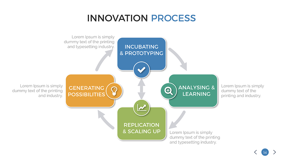 Innovation Process Keynote Presentation Template, Presentation Templates