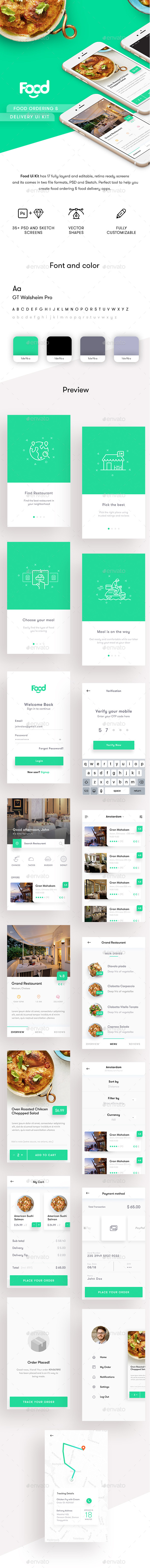 Food Ordering & Delivery UI kit - User Interfaces Web Elements
