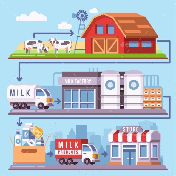Milk Production Processing From a Dairy Farm - Industries Business