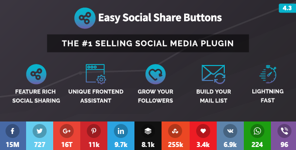 Easy Social Share Buttons for WordPress - CodeCanyon Item for Sale