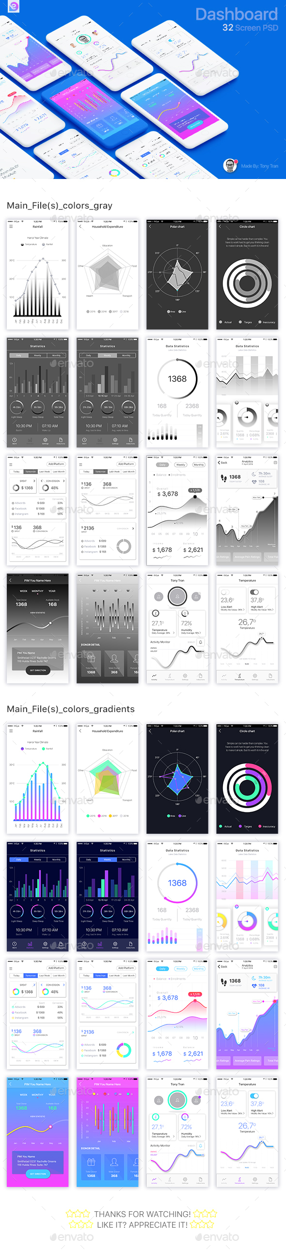 Mobile Theme UI Kit | Dashboard - User Interfaces Web Elements