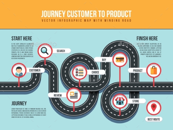 Journey Customer To Product Vector Infographic Map - Miscellaneous Vectors