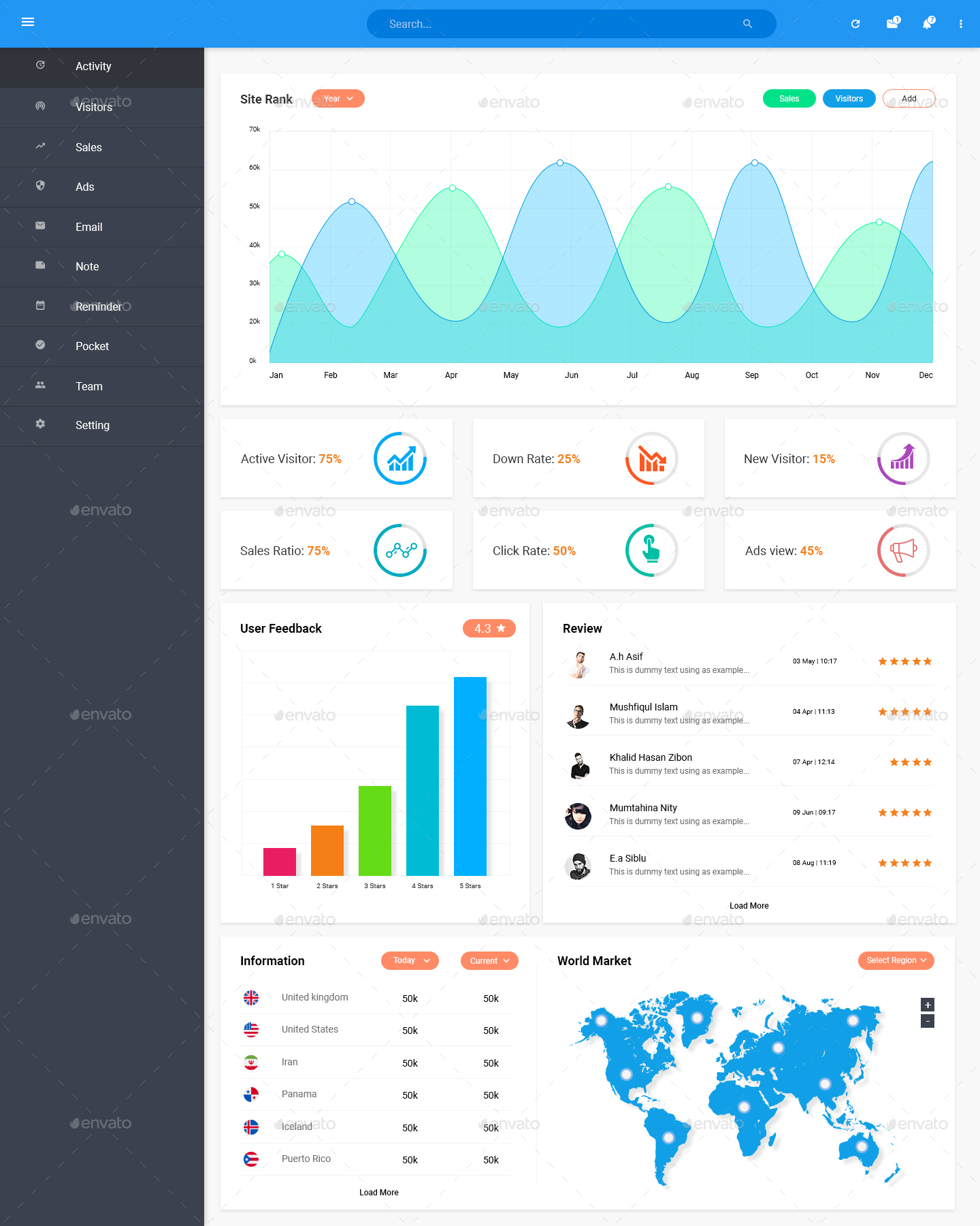 Lauxy Material Dashboard Template PSD Dashboard UI Kit by SparkRaxx