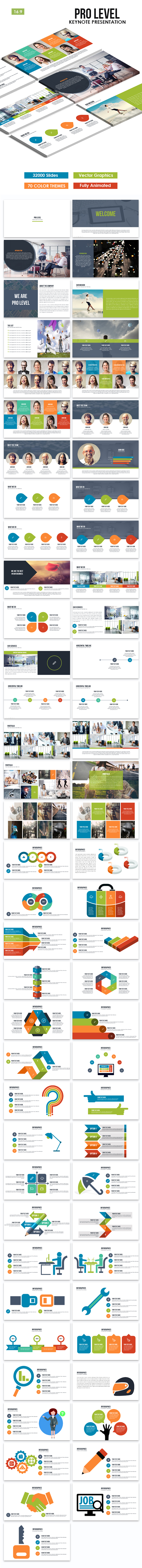 Pro Level Keynote Template - Business Keynote Templates