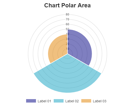 Polar Area Chart Jquery