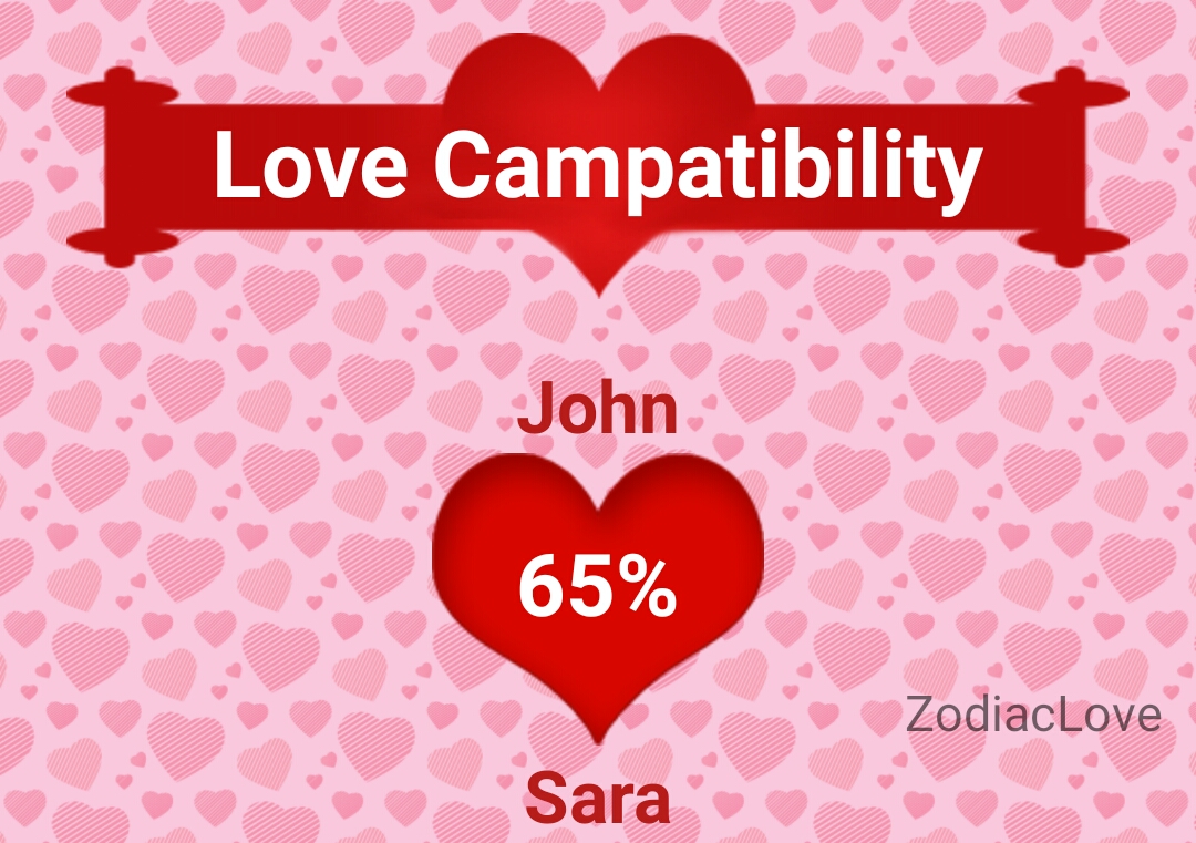 relationship compatibility test astrology