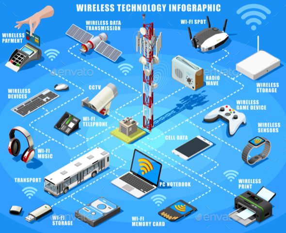 Vector Smartphone and Wireless Devices Isometric Infographic - Communications Technology