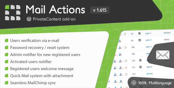 PrivateContent - Mail Actions add-on - CodeCanyon Item for Sale