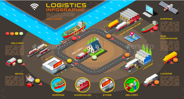Export Trade Logistics Infographic Banner Vector - Miscellaneous Conceptual