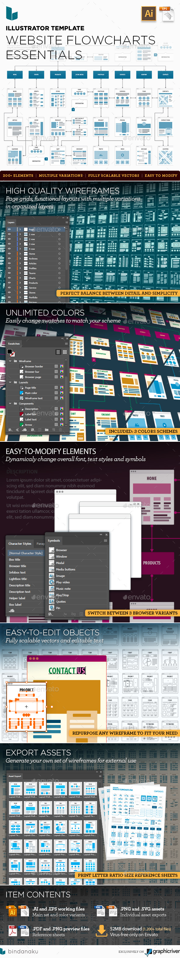 Website Flowcharts Essentials - User Interfaces Web Elements