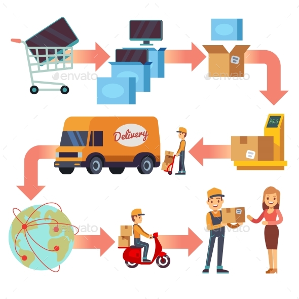 Delivery Service Chain - Miscellaneous Conceptual