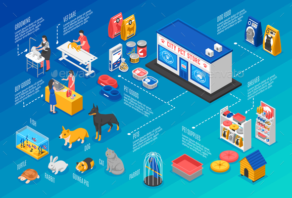 Isometric Pet Shop Horizontal Background