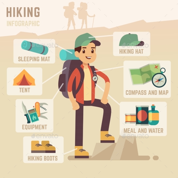 Camping Equipment and Hiking Travel Accessories - People Characters