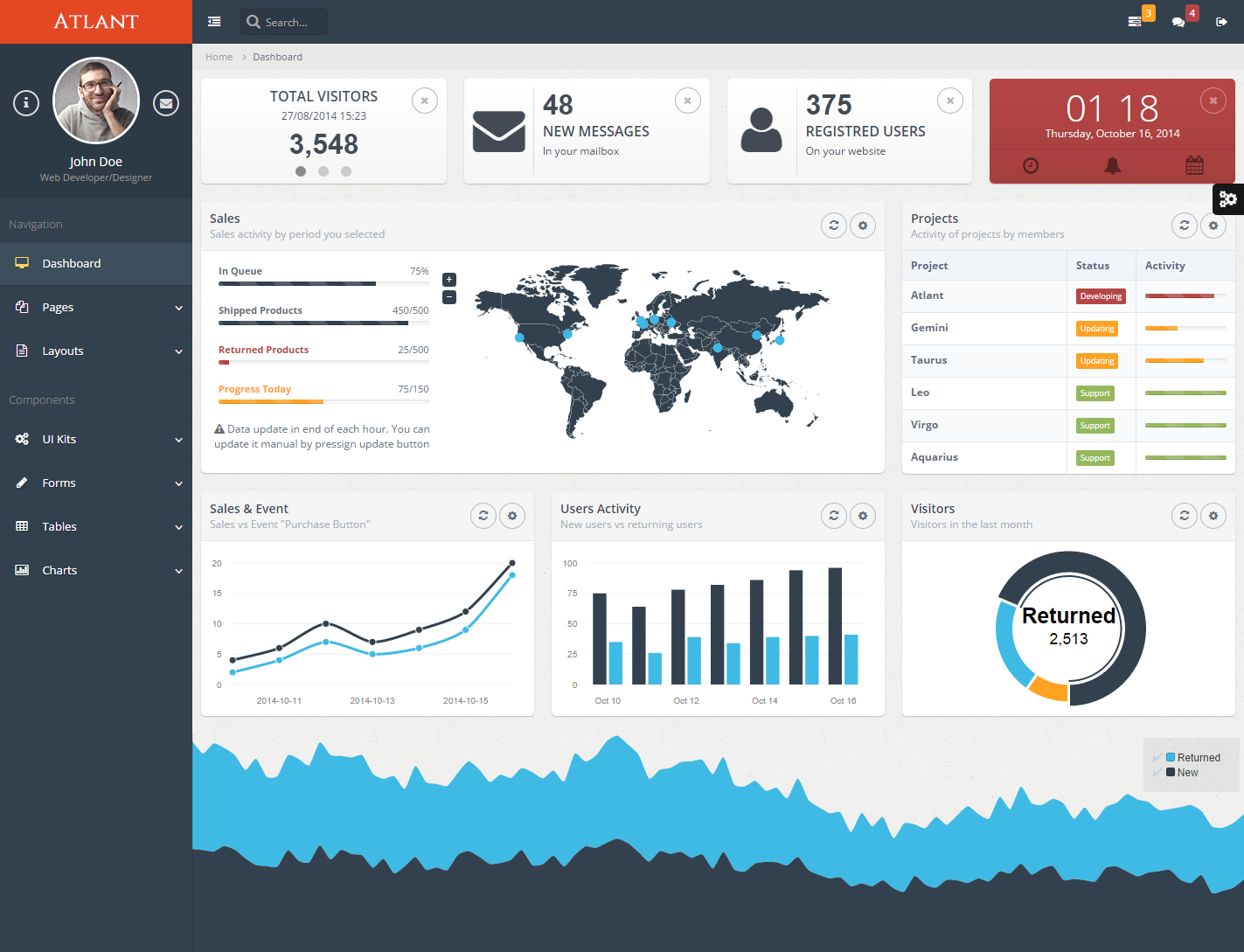 Atlant - Bootstrap Admin Template by Aqvatarius  ThemeForest