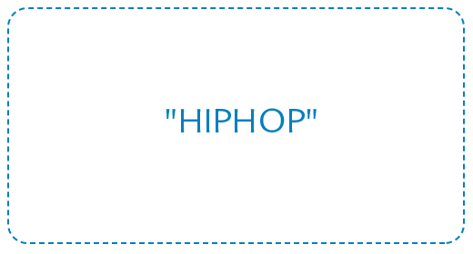 Welcome to my collection "HIPHOP"