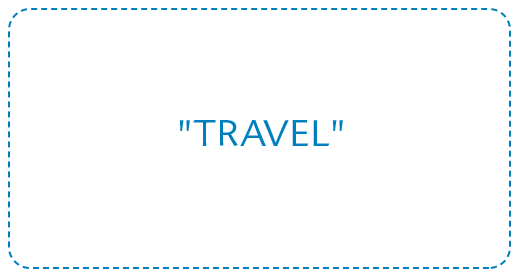 Welcome to my collection "TRAVEL"