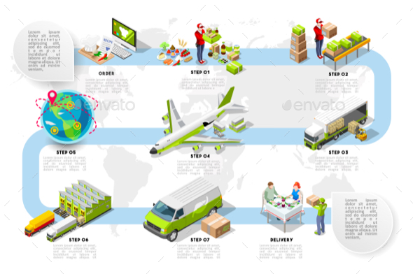Logistic Infographic Organic Food Logistics - Travel Conceptual