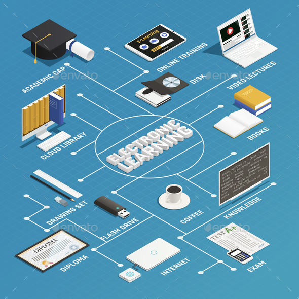 GraphicRiver E-Learning Isometric Flowchart 20835546