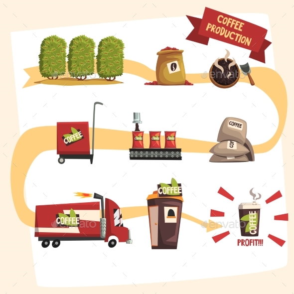 Coffee Production in Process Infographic - Backgrounds Decorative