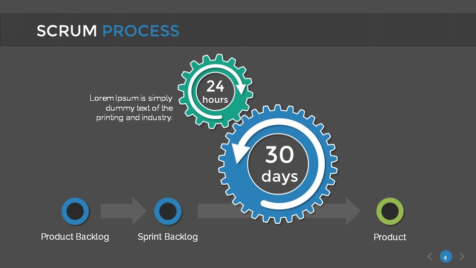 Scrum Process PowerPoint Presentation Template by SanaNik | GraphicRiver