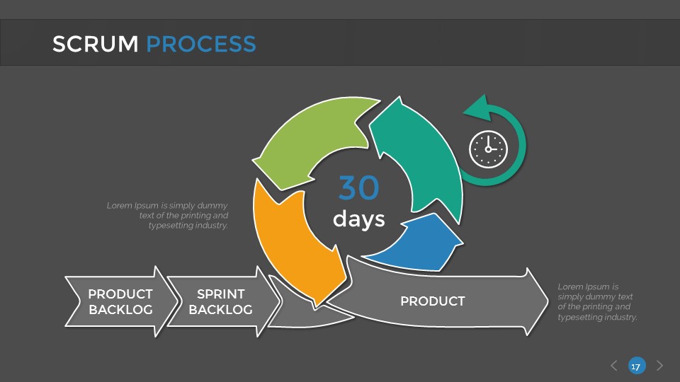 Scrum Process PowerPoint Presentation Template by SanaNik | GraphicRiver