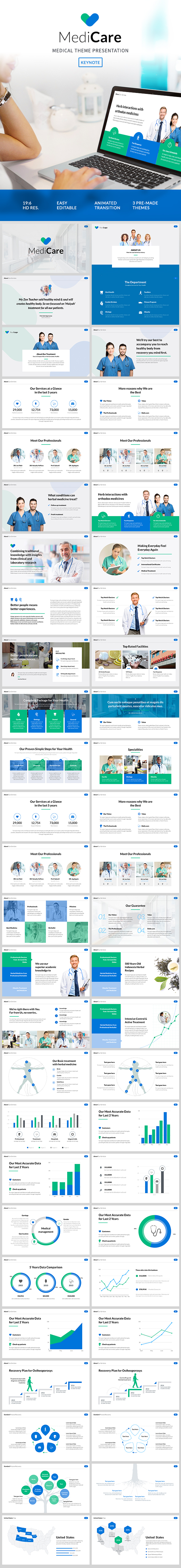 MediCare - Medical Theme Keynote Template - Keynote Templates Presentation Templates