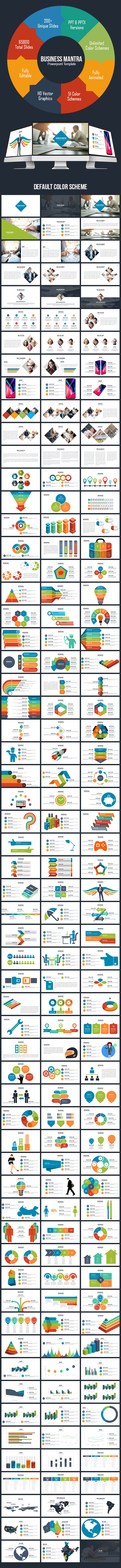 Business Mantra - Multipurpose Powerpoint Template - Business PowerPoint Templates