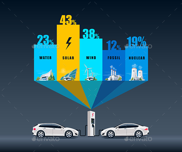 GraphicRiver Electric Power Station Types Use for Electric Cars 20990322 GraphicRiver Electric Power Station Types Use for Electric Cars 20990322