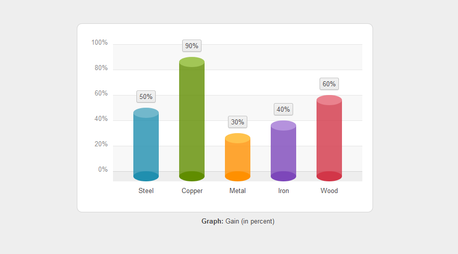 CSS3 Bar Graphs by QuanticaLabs | CodeCanyon
