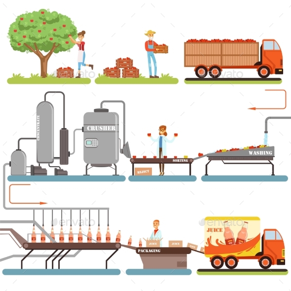 Juice Production Process Stages - Food Objects