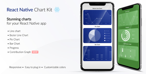 CodeCanyon Chart Kit for React Native Flexible chart library for iOS and Android 21038977 CodeCanyon Chart Kit for React Native Flexible chart library for iOS and Android 21038977
