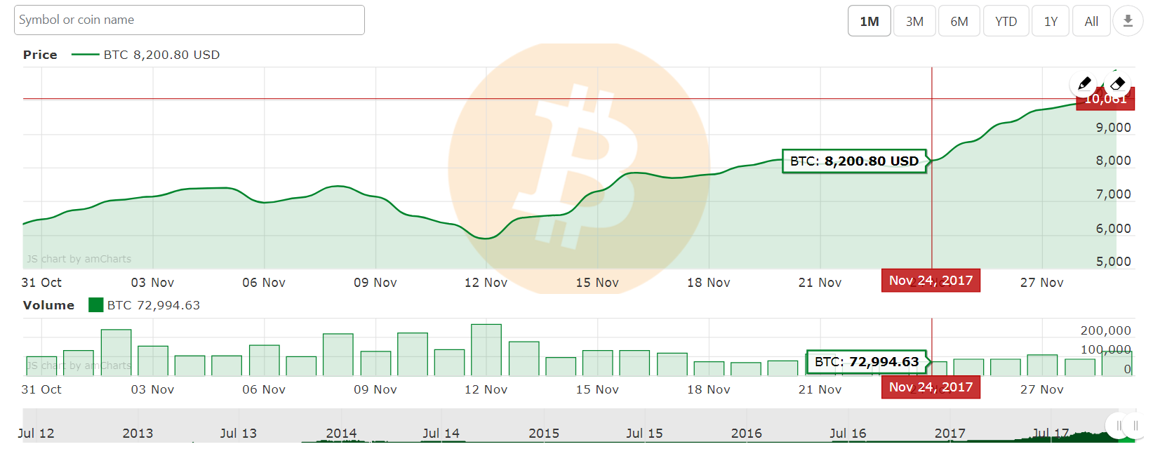 Cryptocurrency Charts For Wordpress