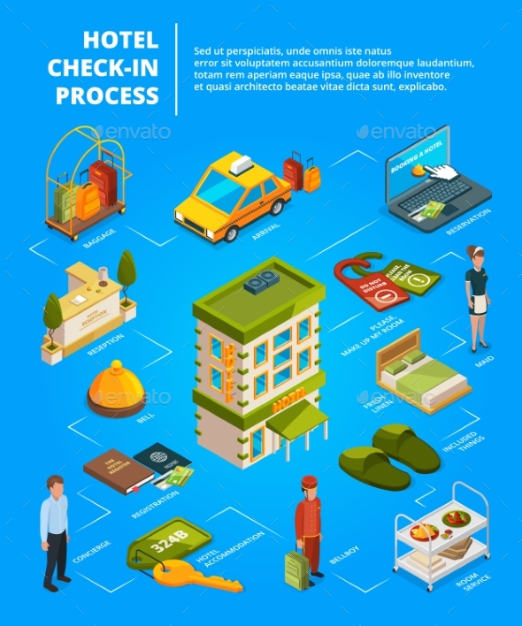 Hotel Check in Process - Industries Business