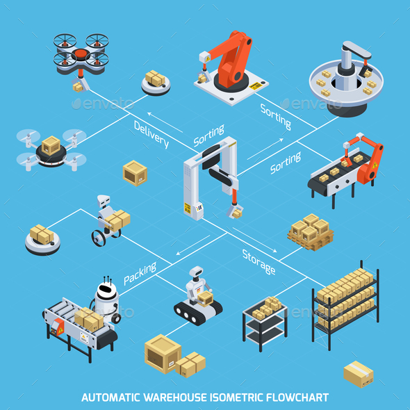 GraphicRiver Automatic Warehouse Isometric Flowchart 21203512