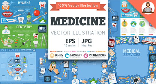 Medical, Dental Services