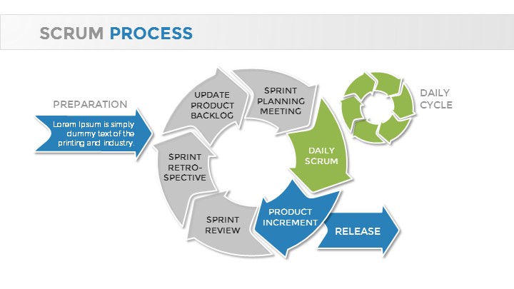 Scrum Process Google Slides Template, Presentation Templates | GraphicRiver