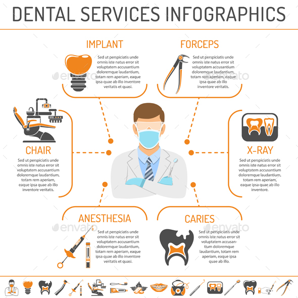 Dental Services and Stomatology Infographics - Health/Medicine Conceptual