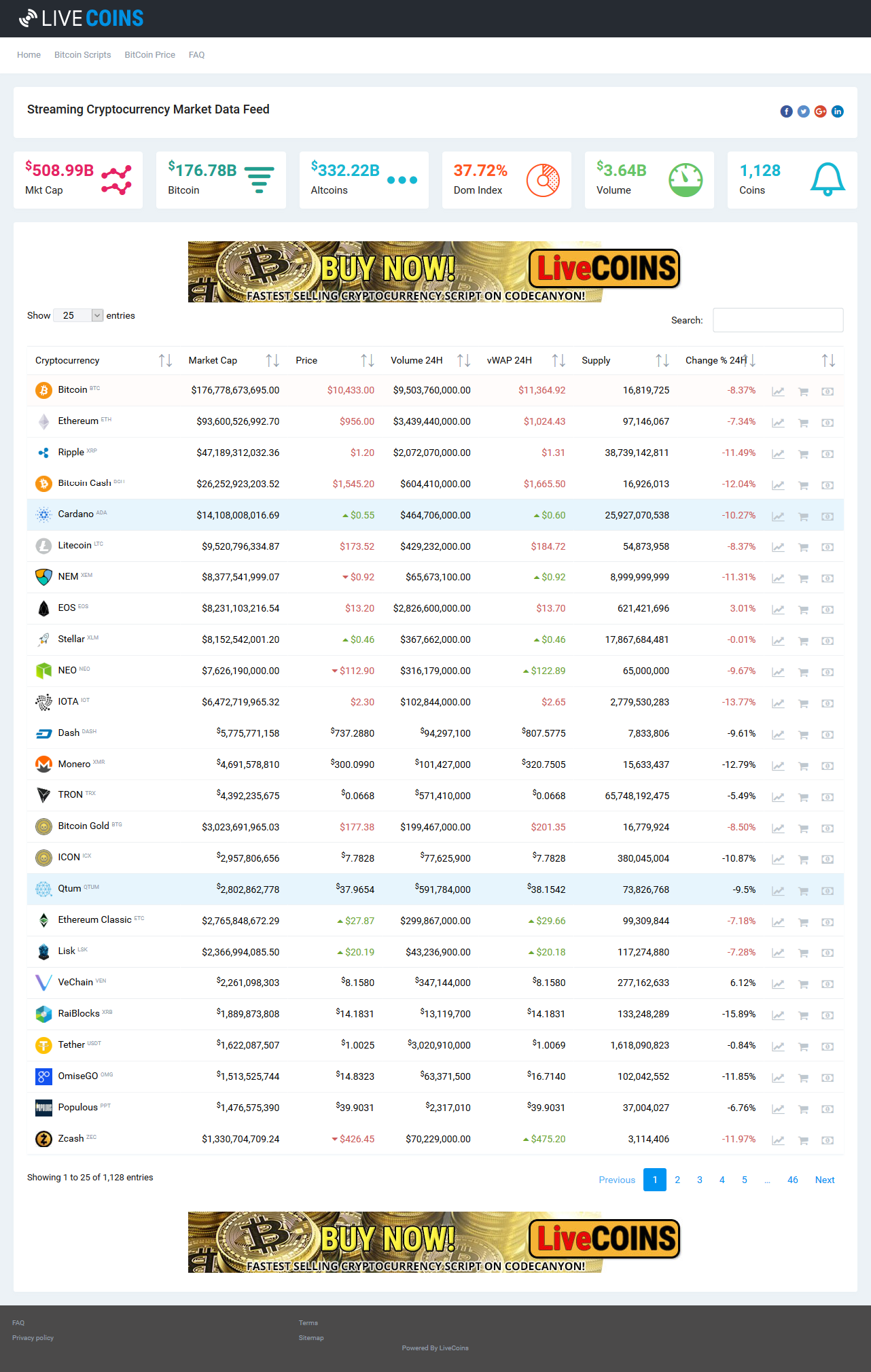 18 Best Bitcoin Trading Bots (2019 User Guide)