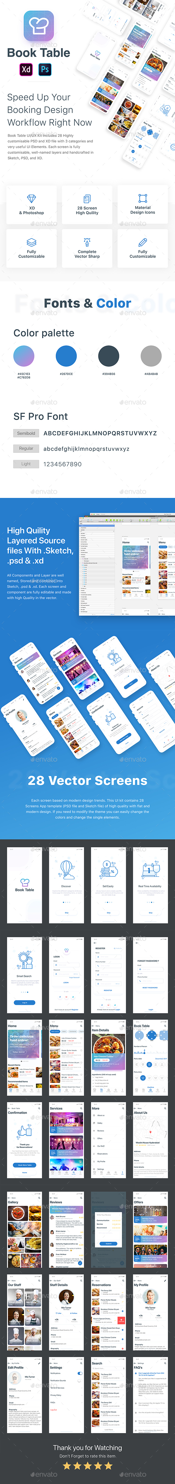 Restaurants Mobile app UI Kit - User Interfaces Web Elements