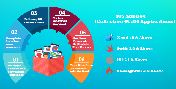 AppBox iOS (Unlimited & Multipurpose iOS Applications) - CodeCanyon Item for Sale