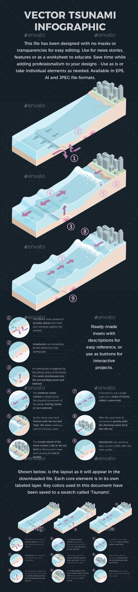 Vector Tsunami Infographic - Landscapes Nature