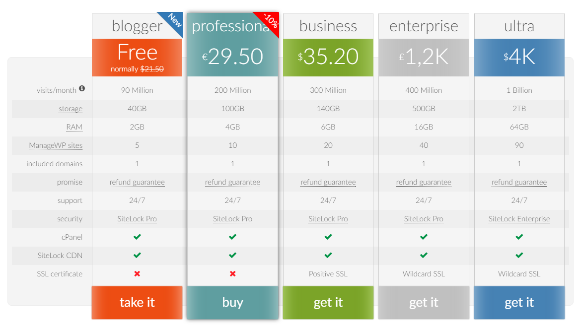 wp pricing table builder responsive pricing plans plugin for wordpress price plans