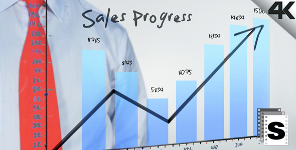 Sales Progress