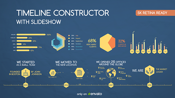 Timeline of the Company (Constructor)
