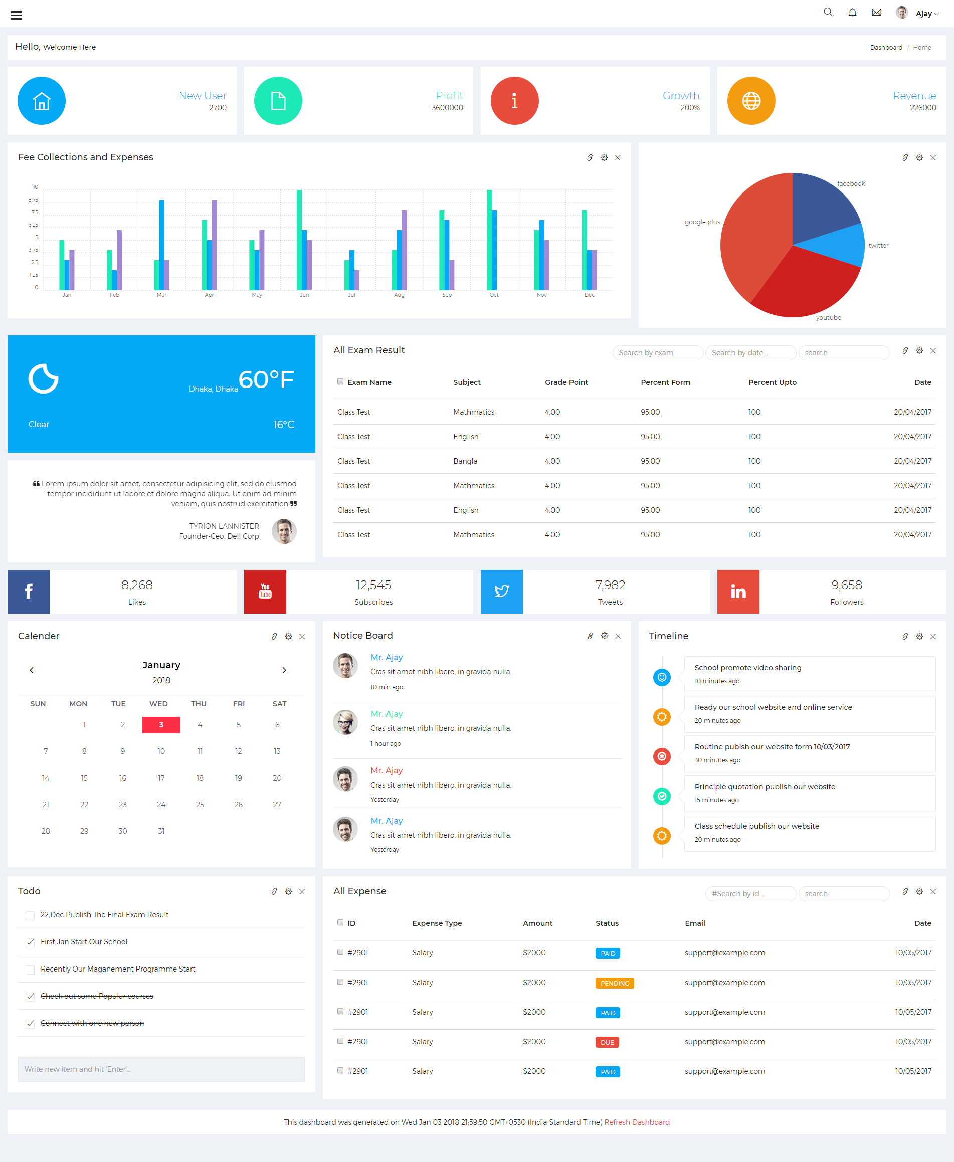 Webstrot Admin Panel Responsive Bootstrap Dashboard T - vrogue.co